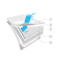 509/12 PODKŁAD 60X90 DO PRZEWIJANIA + 2 SZTUKI GRATIS